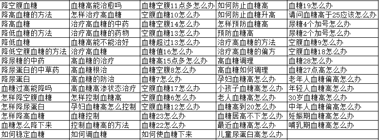 单元推广组名称
