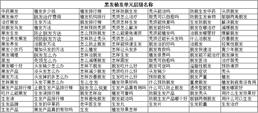 单元种类细分(植发黑发)