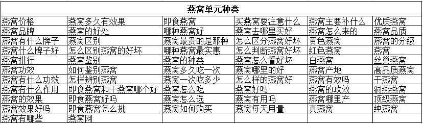 燕窝单元种类名称