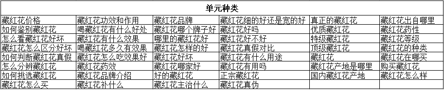 单元种类(藏红花)