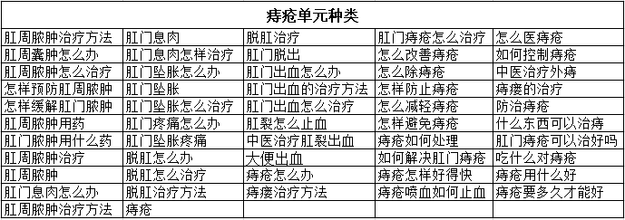 单元种类(痔疮)