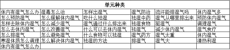 单元种类(湿气)