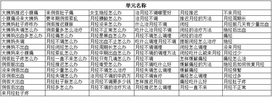 单元种类(月经不调)