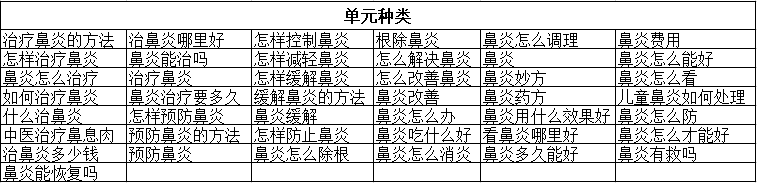 单元层级(鼻炎)