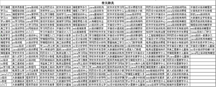 单元种类(IT行业技术培训)