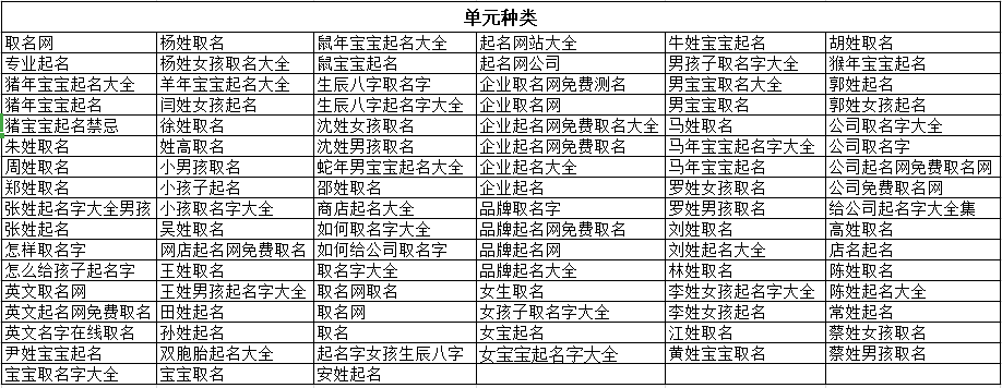 单元种类(起名取名)