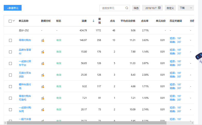 远琪汽车商城百度账户(单元层级)