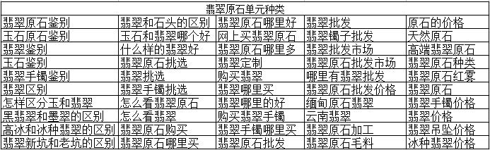 单元层级(翡翠原石)