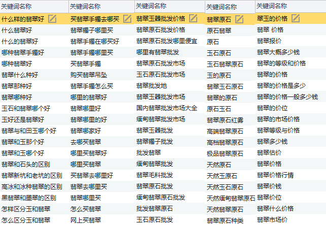 关键词层级(翡翠原石)